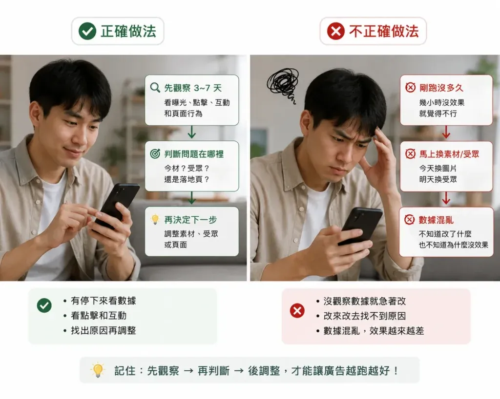 所以新手不一定要準備很大的預算，但要先設定一個自己能接受的測試範圍。