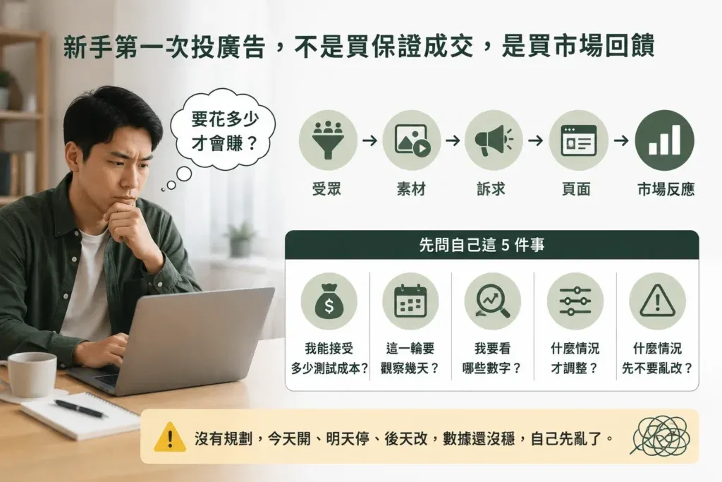 測試預算與觀察時間是否先想好