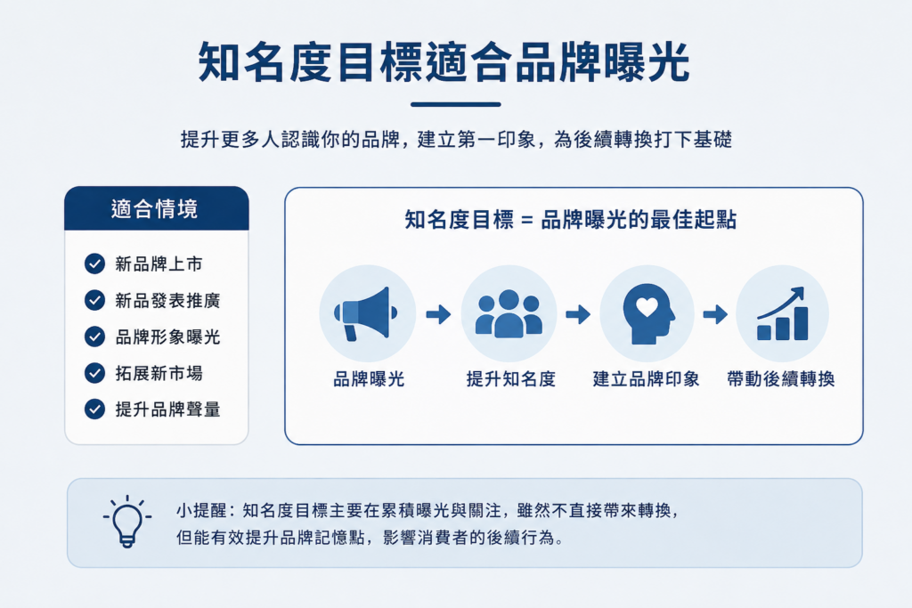 FB 廣告目標怎麼選？知名度、流量、互動、名單、銷售一次看懂